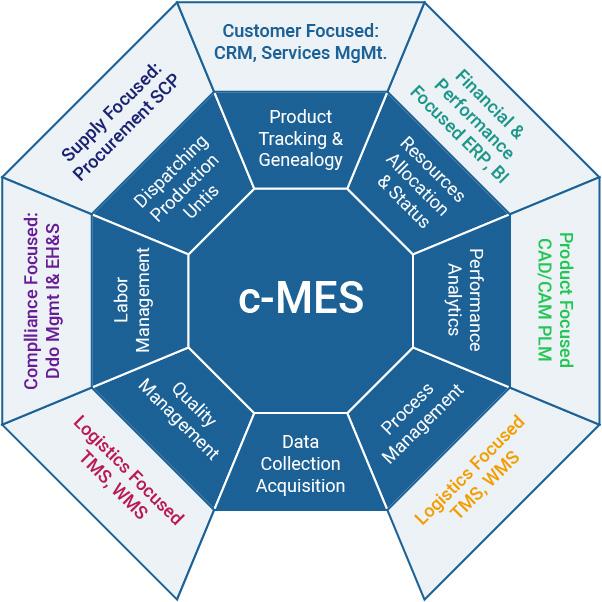 Critical Manufacturing ERP vs. MES Still a Standoff?