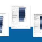 2021 Gartner Critical Capabilities graphics showing scores for 3 out of 4 use cases