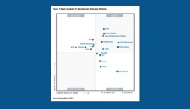 Gartner Magic Quadrant 2021 for MES