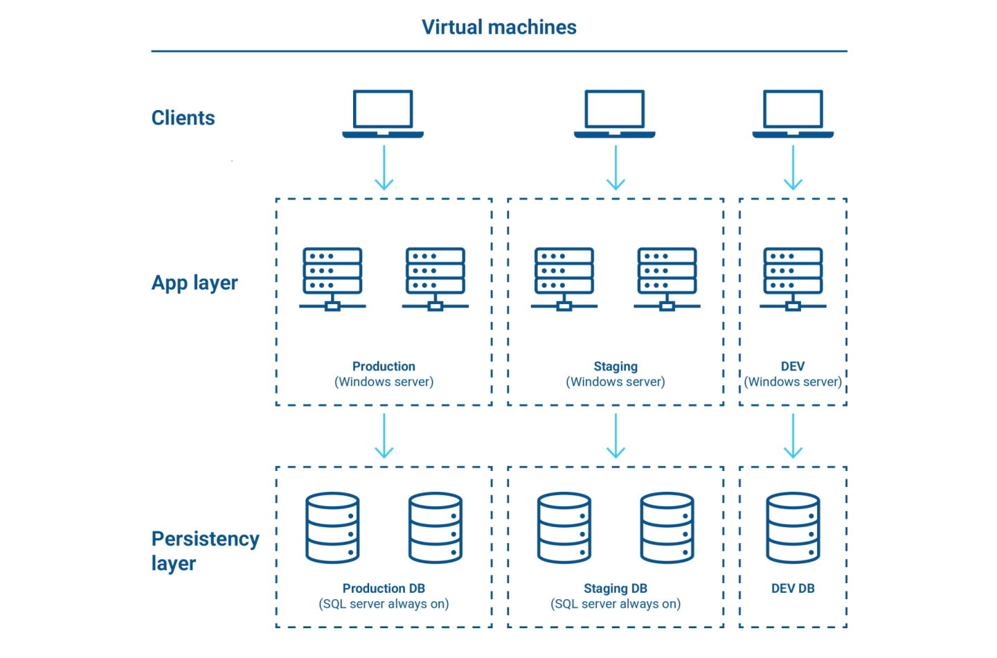 Critical Manufacturing Framework