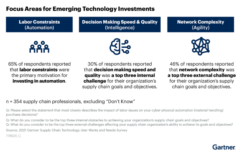 Critical Manufacturing Automation, Intelligence and Agility the