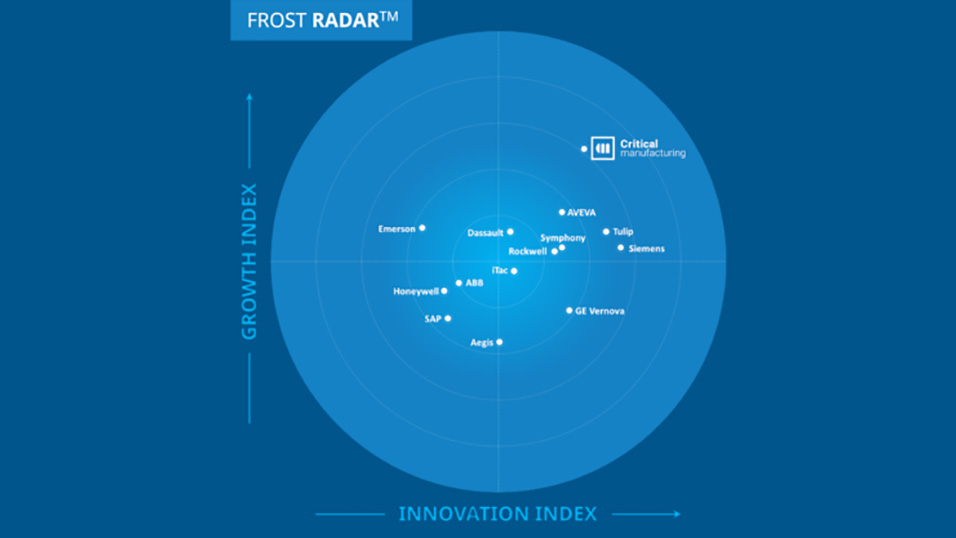 Frost™ Radar for MES 2024