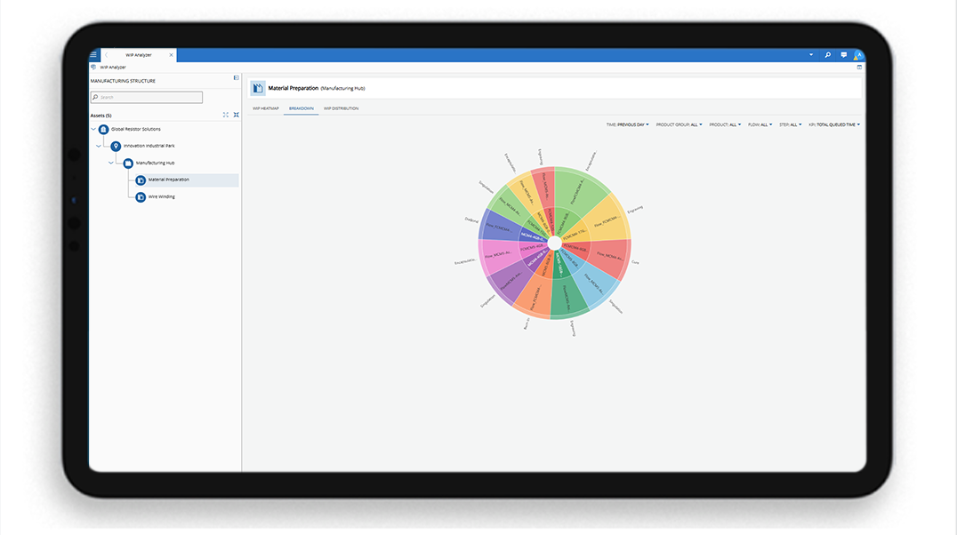 Test Wip WIP Analyzer | Real-Time Work in Progress Visibility