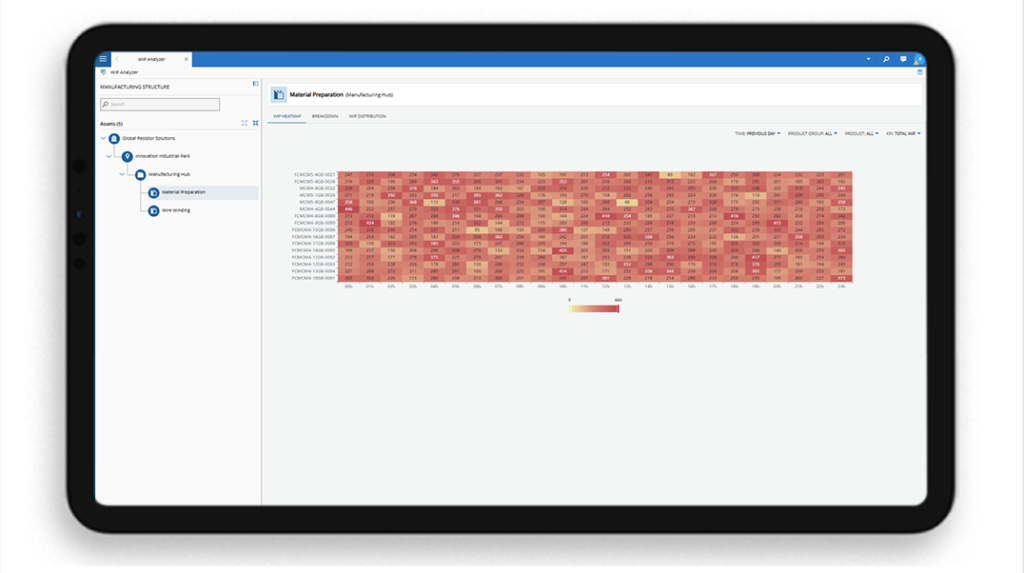 Test Wip WIP Analyzer | Real-Time Work in Progress Visibility